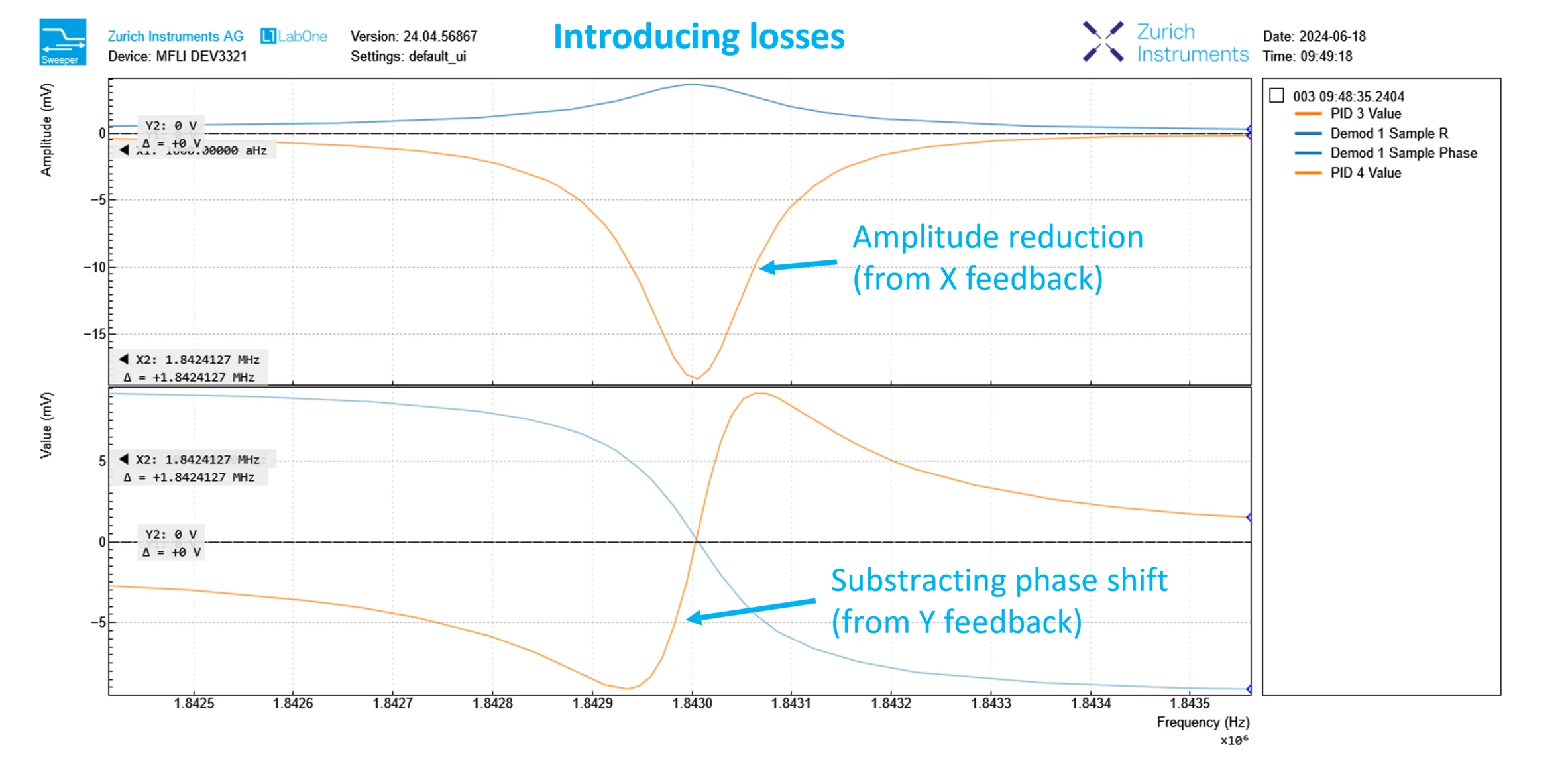 Introducing losses
