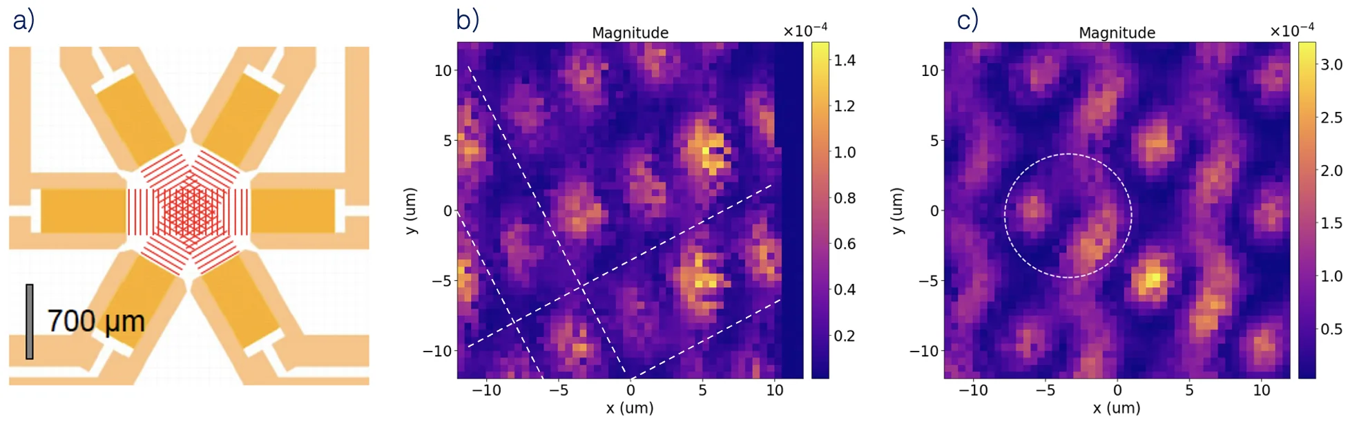 Sample layout and measurement data for the SAW experiment