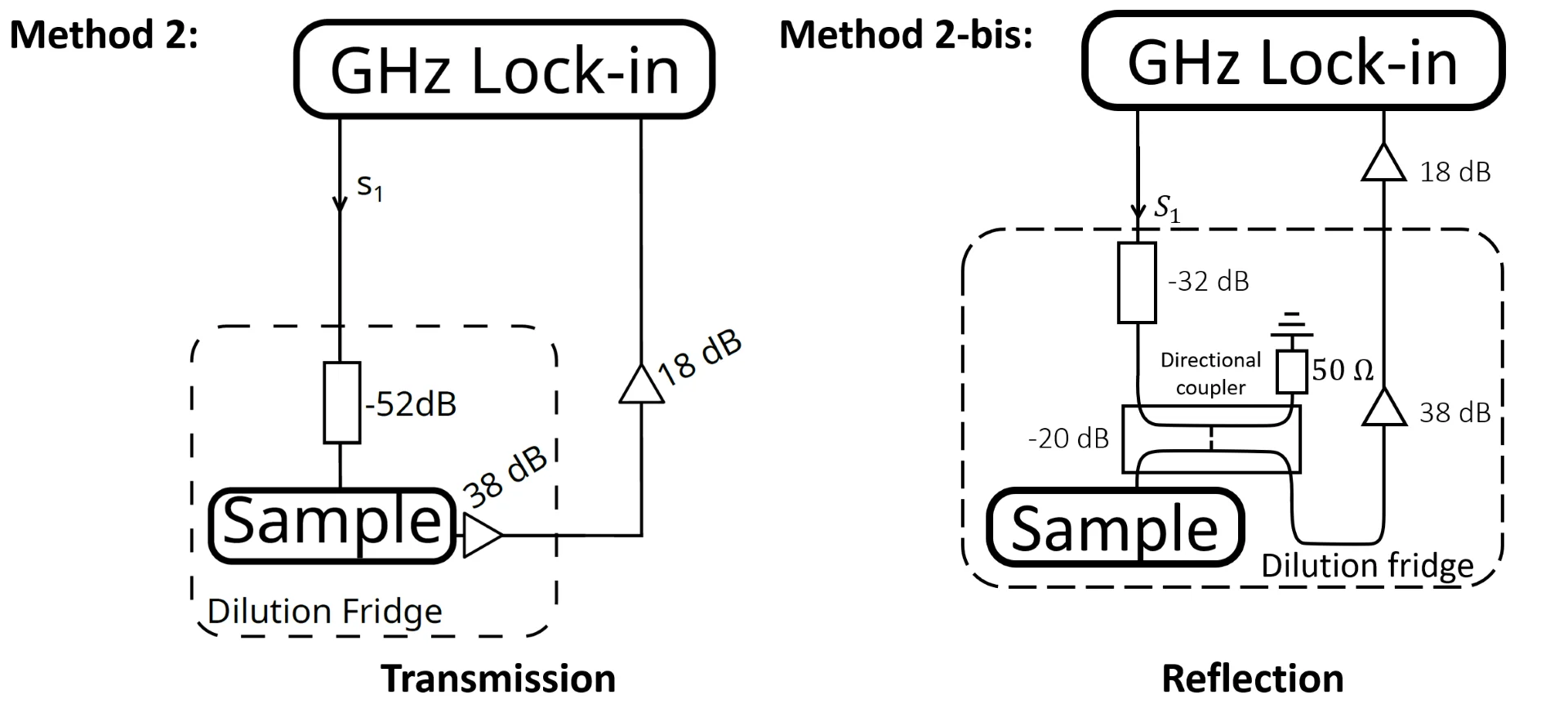2 detection methods