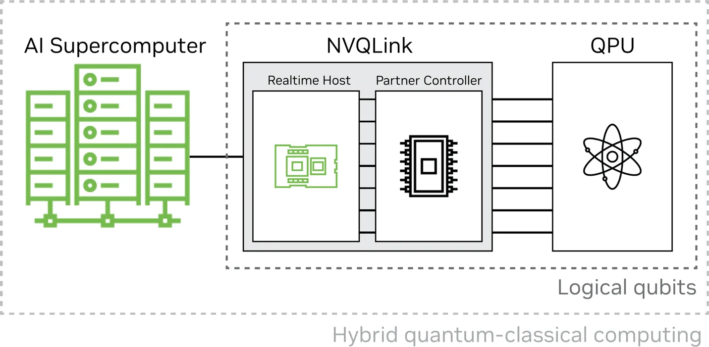 NVQLink Architecture