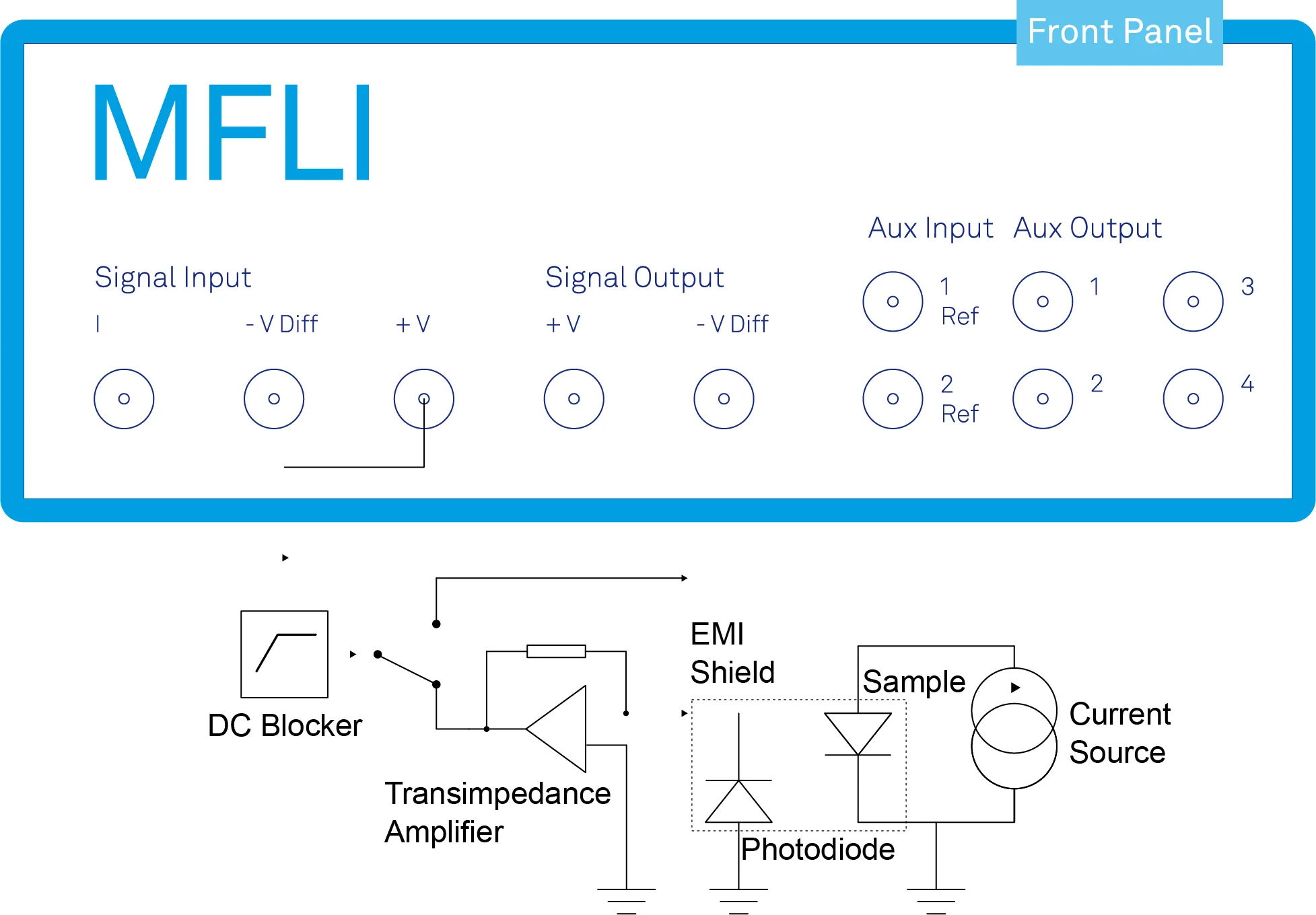 MFLI noise setup diagram