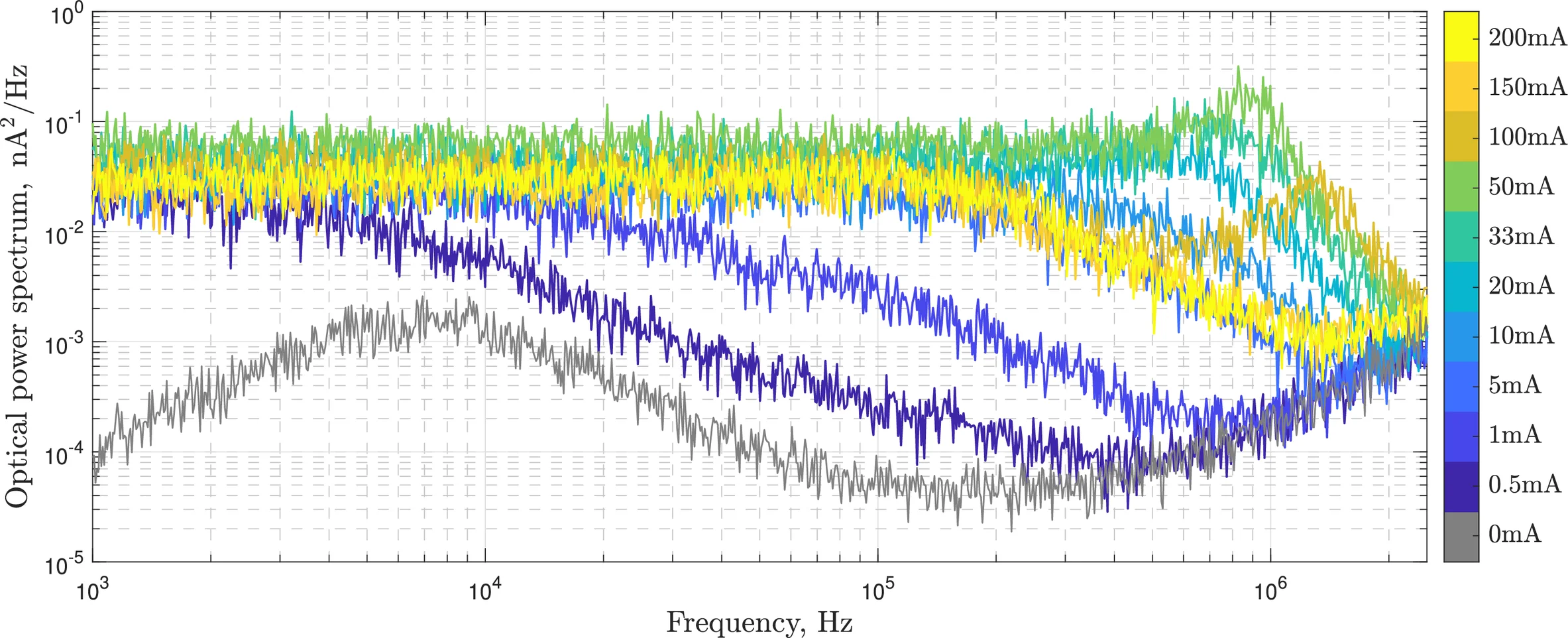 High frequency