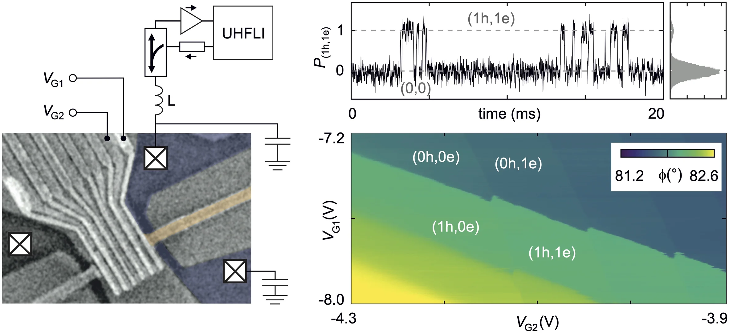 QPC Sensor in a Resonant Circuit
