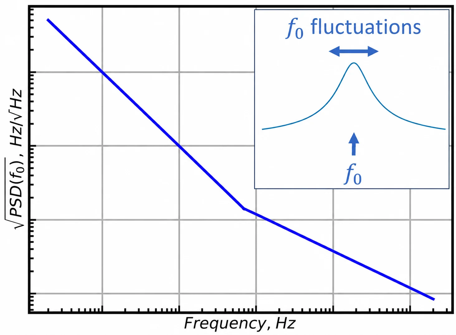frequency noise spectrum